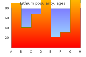 lithium 300 mg for sale