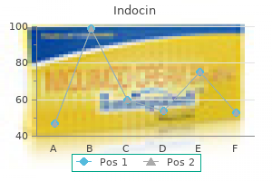 discount 25 mg indocin with amex