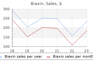 buy cheap biaxin on line