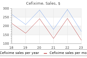 effective cefixime 100 mg
