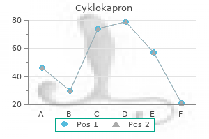 order discount cyklokapron line
