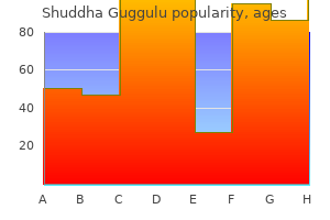 60 caps shuddha guggulu with mastercard