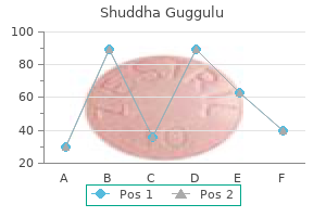 purchase shuddha guggulu 60 caps free shipping