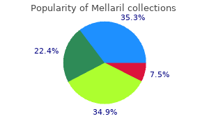 best order mellaril