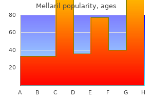 purchase online mellaril