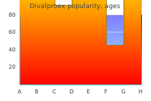 cheap 250 mg divalproex amex
