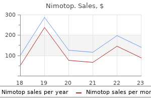 discount nimotop line
