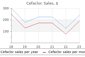 cefaclor 500mg order overnight delivery