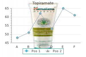 100 mg topiramate buy with mastercard