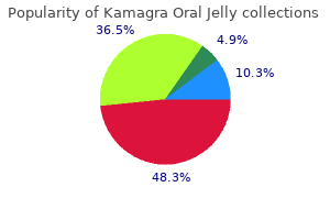 generic 100 mg kamagra oral jelly overnight delivery