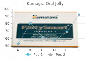 buy kamagra oral jelly in united states online