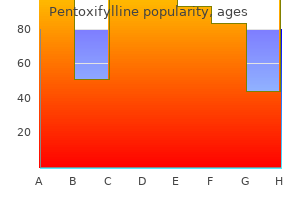 quality 400 mg pentoxifylline