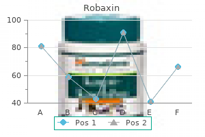 cheap 500 mg robaxin free shipping