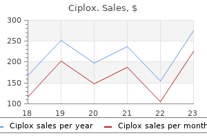 ciplox 500 mg buy mastercard