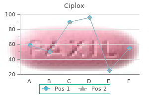 ciplox 500 mg with mastercard